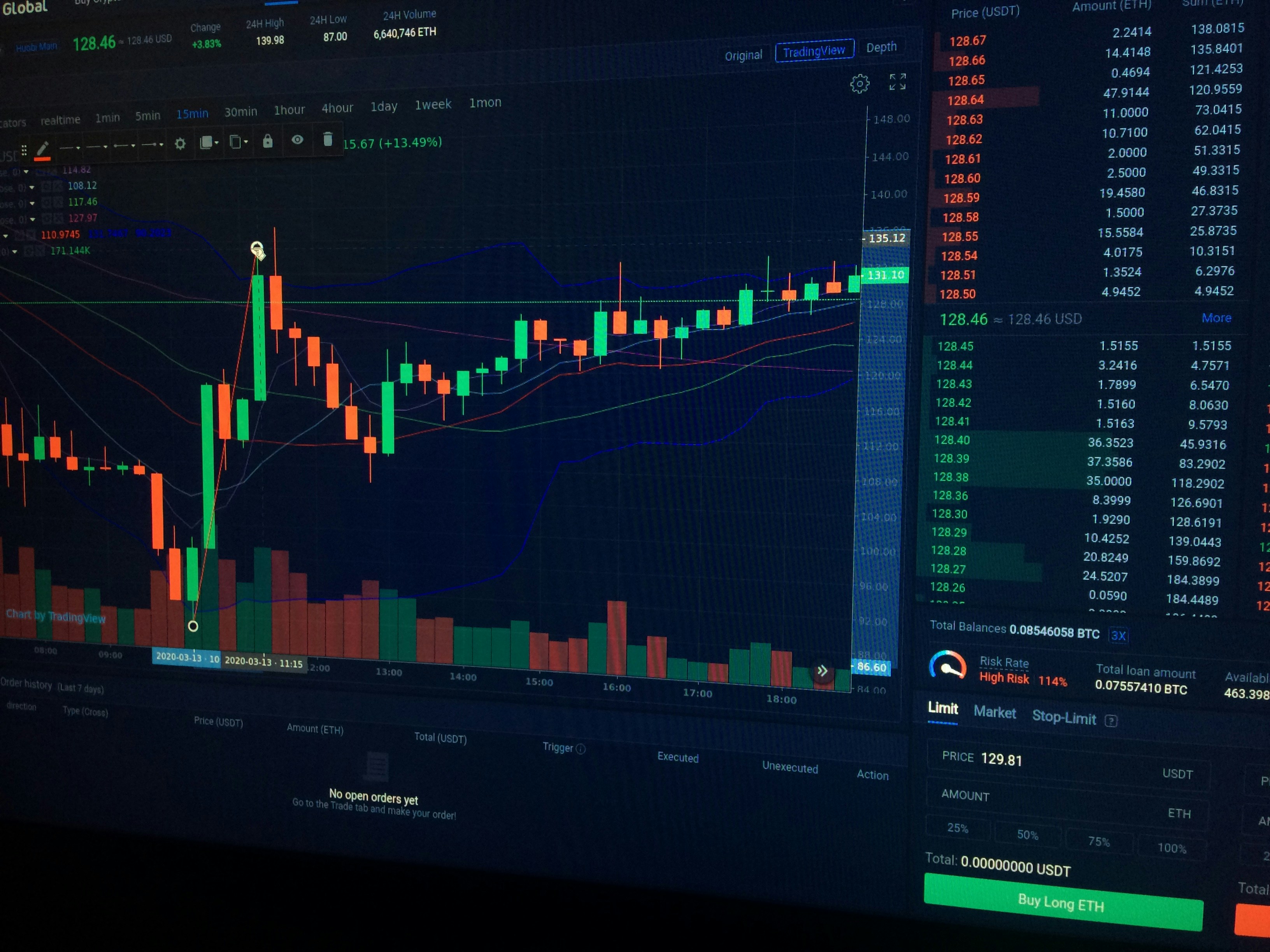 Live market momentum