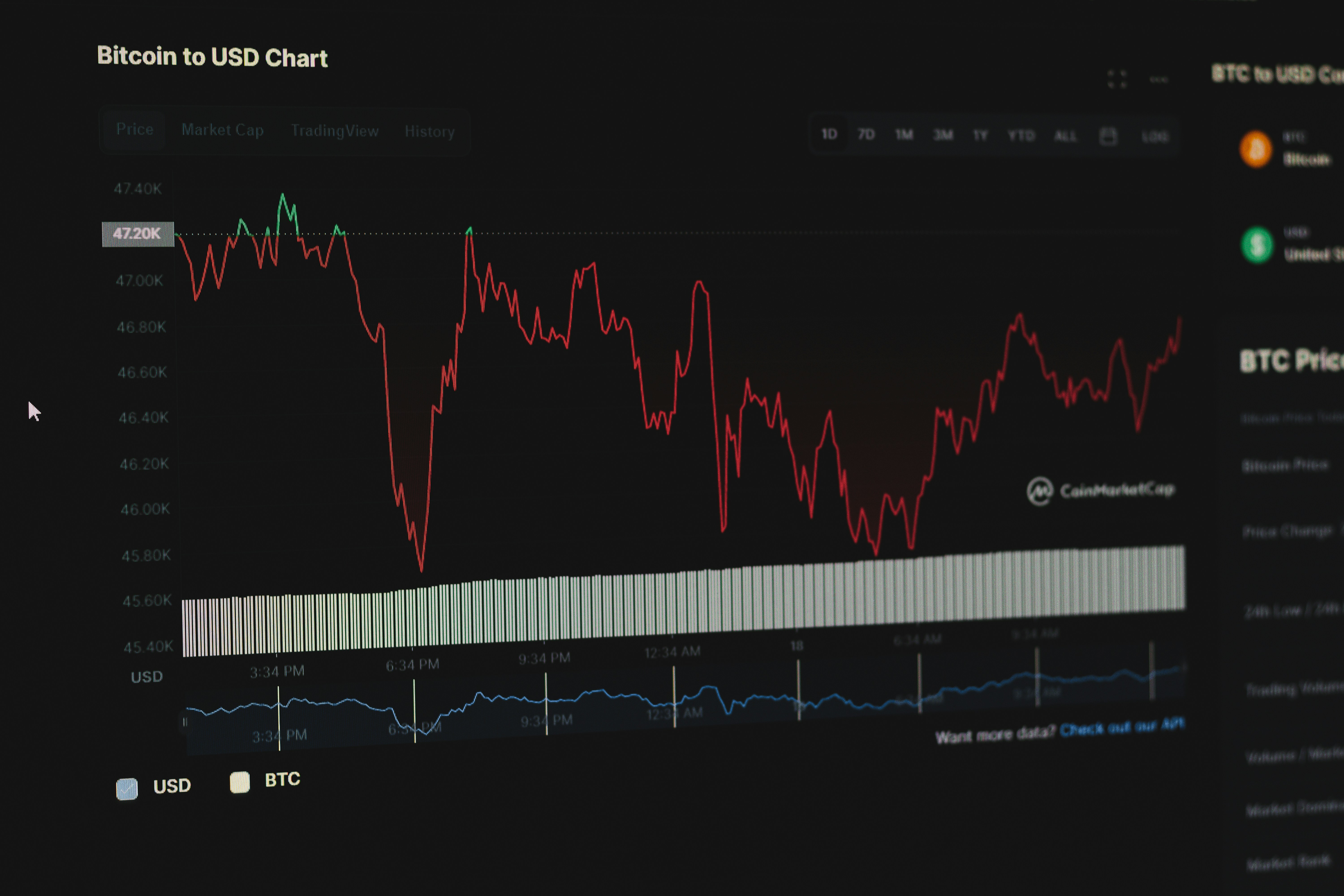 Trading volume confirmation